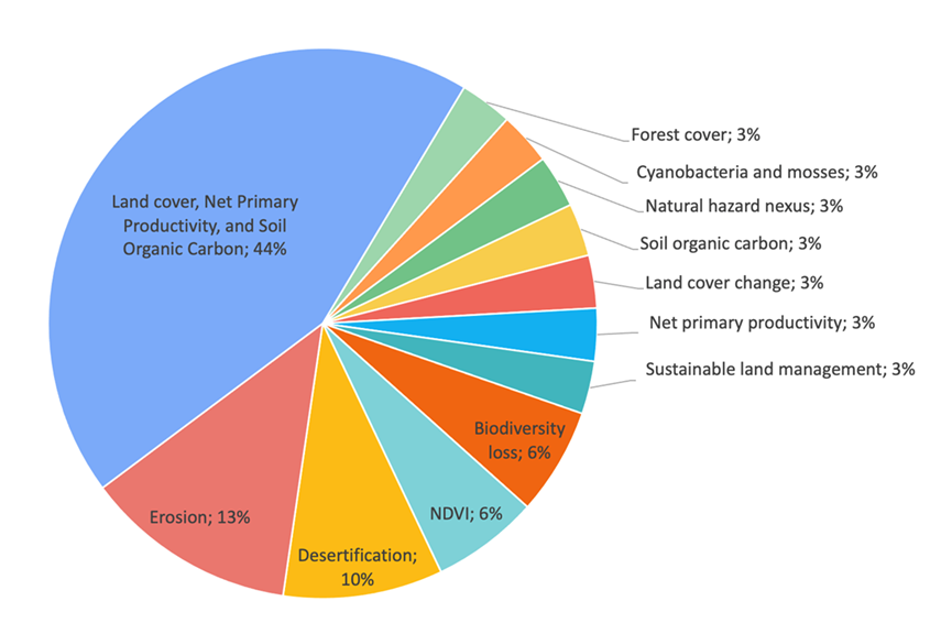 Image of a pie chart