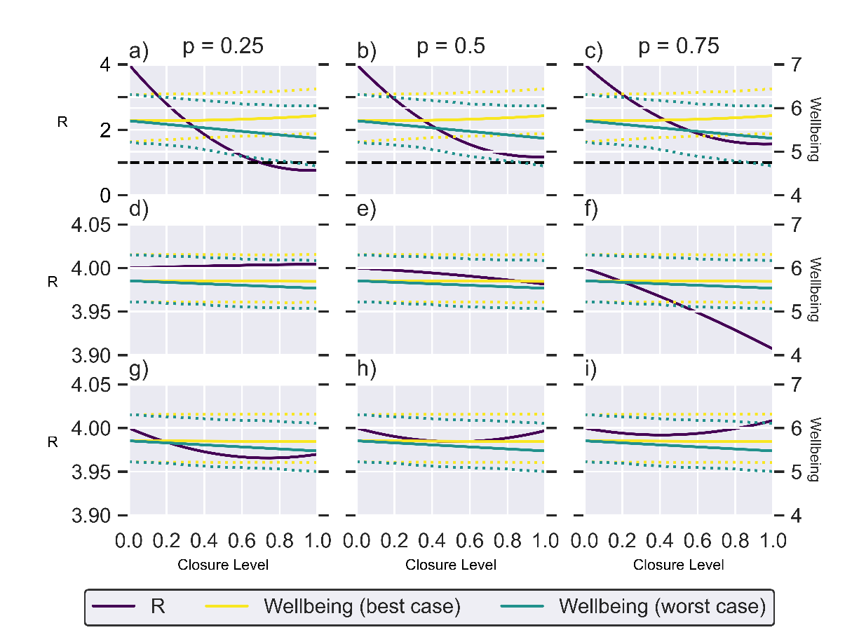 Nine graphs, as described in caption