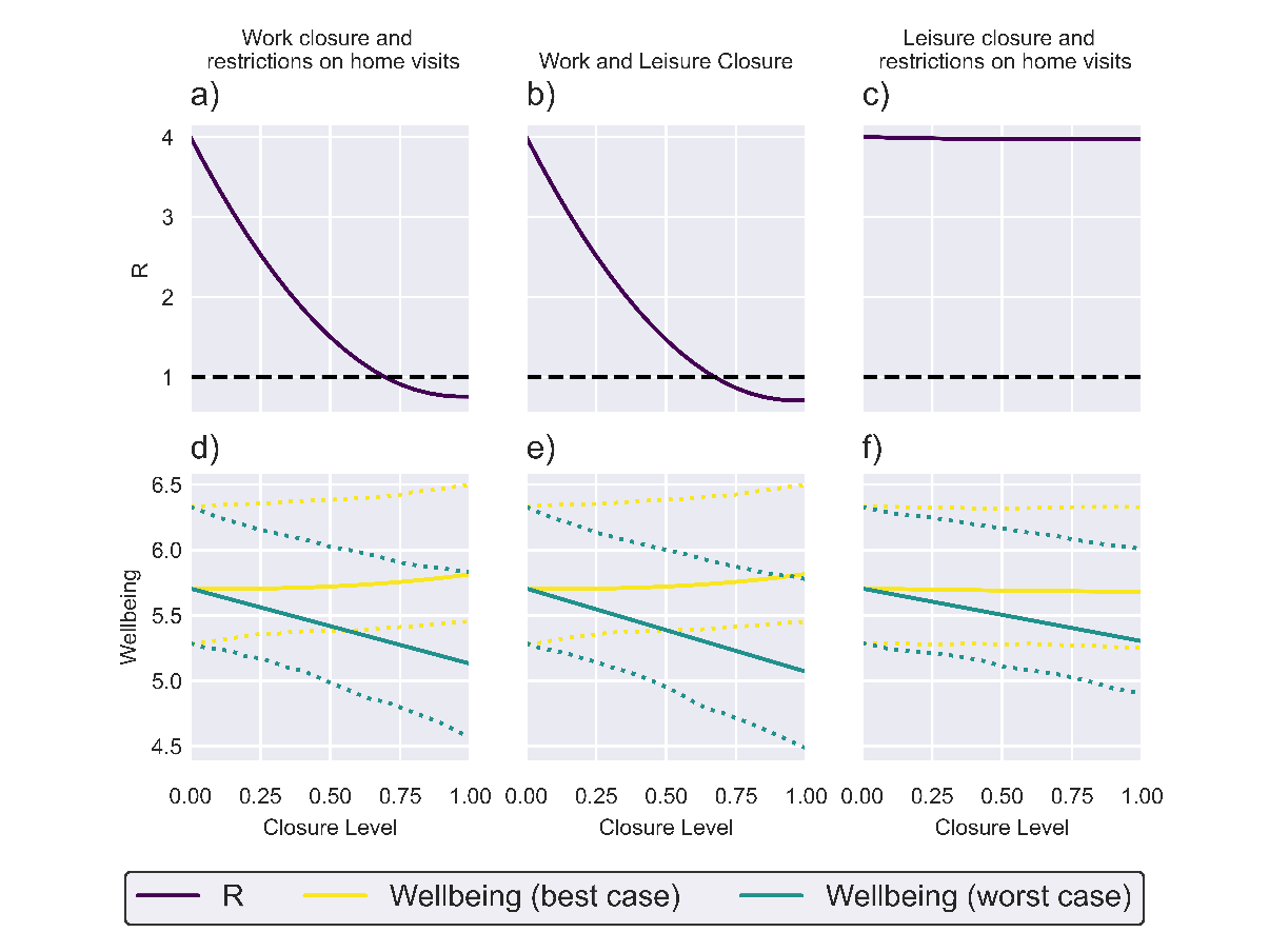 Six graphs, as described in caption.