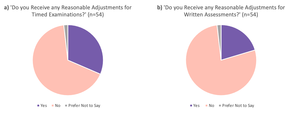 A diagram of a pie chart



Description automatically generated