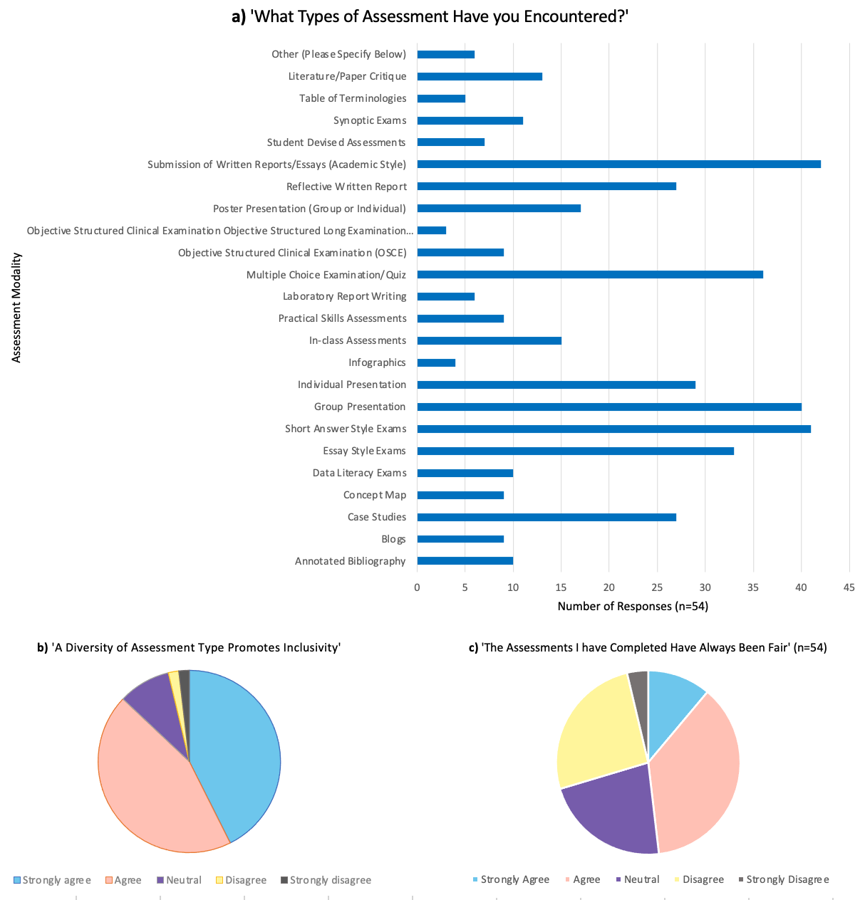 A screenshot of a graph



Description automatically generated