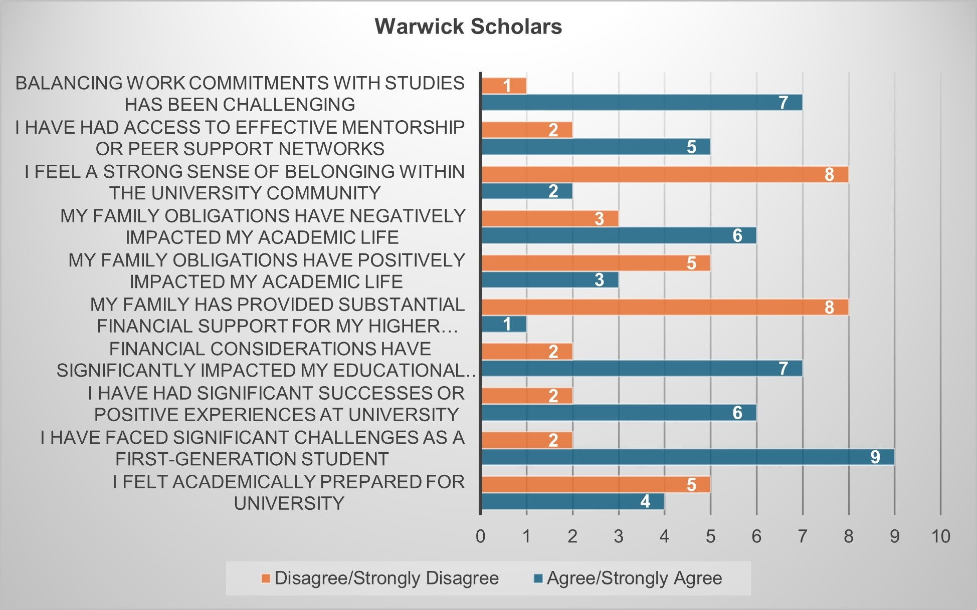 A graph of a group of people
AI-generated content may be incorrect.