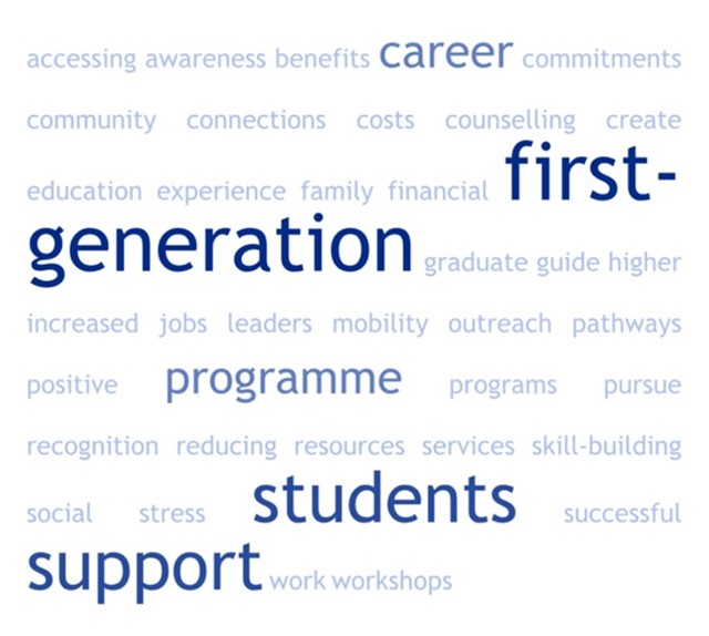 Words written words on a white background
AI-generated content may be incorrect.