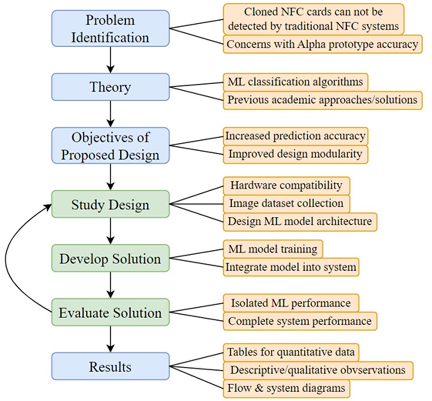 A diagram of a problem
AI-generated content may be incorrect.