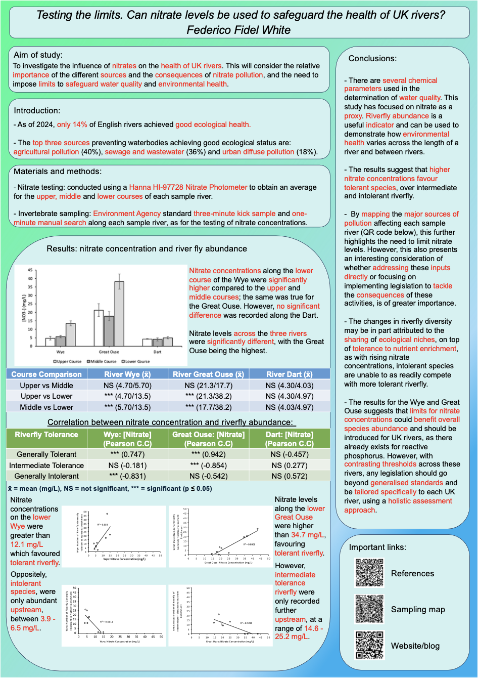 A poster of a scientific research
AI-generated content may be incorrect.